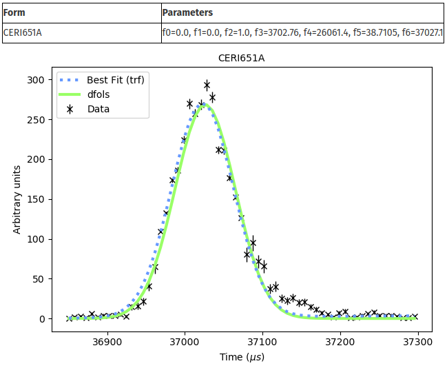 Example Plot